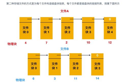 超神！華為工程師力作，典藏限量級計(jì)算機(jī)操作系統(tǒng)與計(jì)算機(jī)網(wǎng)絡(luò)指南，助你圓夢BAT